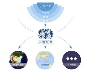 SuperMap iDesktop Cross