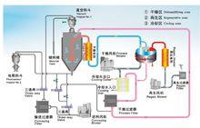 三機一體除濕乾燥機