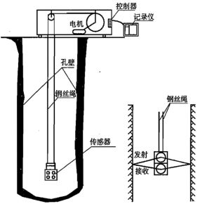 超音波成孔檢測原理圖