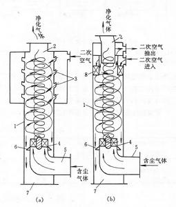 離心式除塵器 離心式除塵器