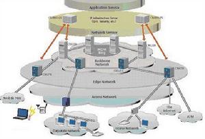 邊緣設備 邊緣設備