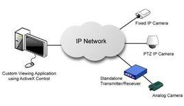 軟體開發工具包 軟體開發工具包