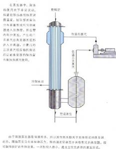 MVR降膜蒸發器