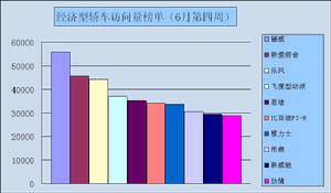 （圖）榜單經濟