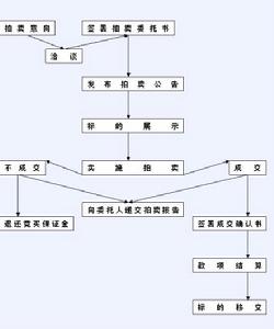 （圖）菏澤市光大拍賣有限公司