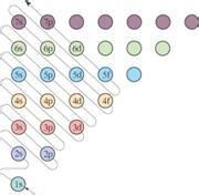 能級交錯 能級交錯