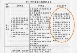 安全文明施工措施費 安全文明施工措施費