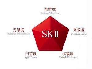 SK-II[SK-Ⅱ]