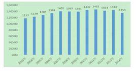單位湧水量 單位湧水量
