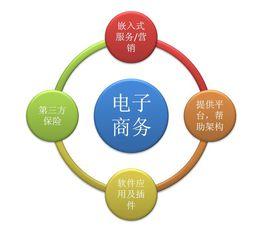 商務管理[管理學學科]