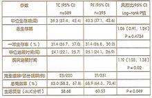 鹽酸拓撲替康膠囊
