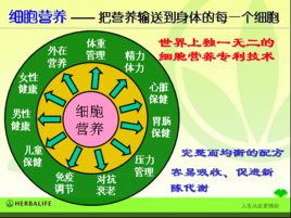 細胞營養 細胞營養
