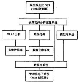 關鍵路徑法 關鍵路徑法