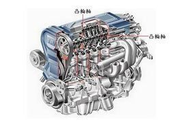 DOHC DOHC