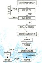貸款擔保業務流程圖
