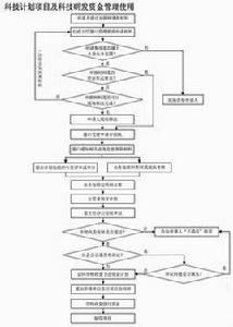 深圳市創業資助項目 深圳市創業資助項目