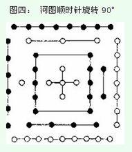 河圖洛書[中國古代文明圖案]
