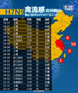 截止4月7日17：00人感染H7N9病例數統計