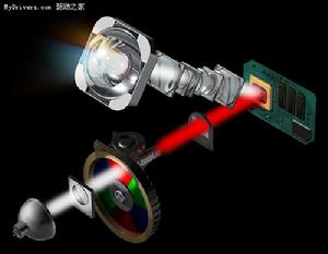 彩色雷射投影電視 彩色雷射投影電視