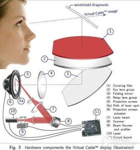 車用hud構成原理圖