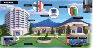 真空管道垃圾收集系統 真空管道垃圾收集系統