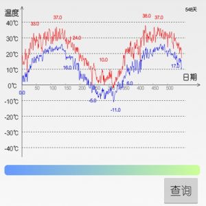 歷史天氣查詢 歷史天氣查詢