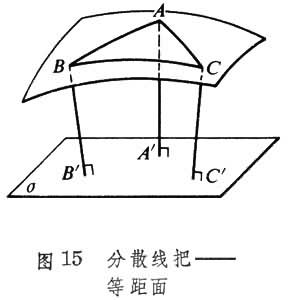 非歐幾里得幾何學