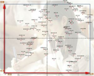 中國高校女神與學霸指數分布圖 中國高校女神與學霸指數分布圖