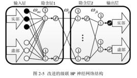 級聯神經網路 級聯神經網路