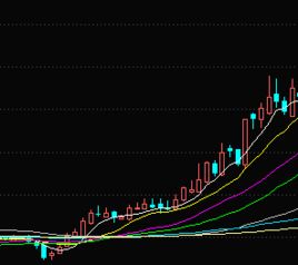 均線多頭排列 均線多頭排列