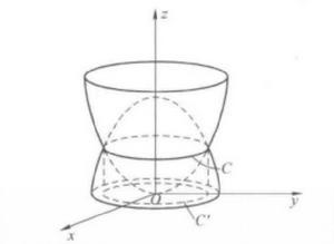 投影柱面 投影柱面