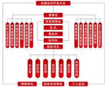 中國傳統文化促進會