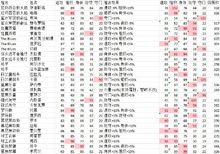 球球2中的各組搭配效果圖