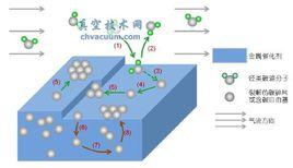 化學工程研究方法
