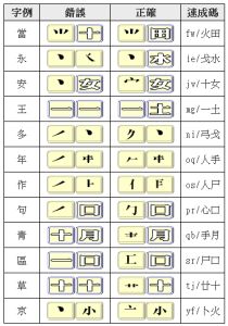 快意速成輸入法