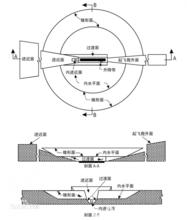 機場淨空保護區