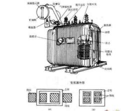 變壓器油枕 變壓器油枕