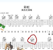 F和弦在吉他譜中運用