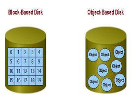 對象存儲系統 對象存儲系統