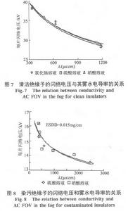 酸性濕沉降對絕緣子閃絡特性