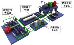 動態壓縮 動態壓縮