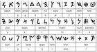 古埃及文字對照表