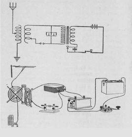 無線電發報機 無線電發報機