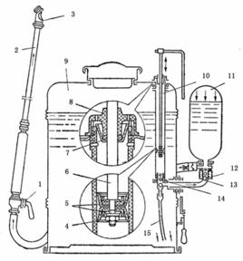 電動噴霧器 電動噴霧器