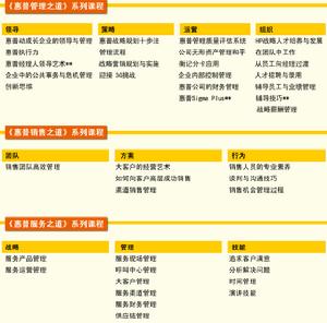 （圖）惠普商學院