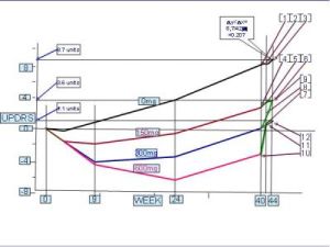 左旋多巴興奮試驗 左旋多巴興奮試驗