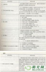 身體病弱兒童評估項目與內容