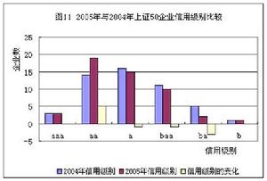 信用風險轉移市場
