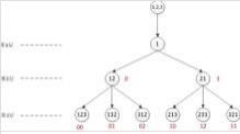 全排列生成樹與生成樹中介數示意圖