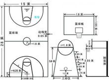 低位[籃球運動名詞]